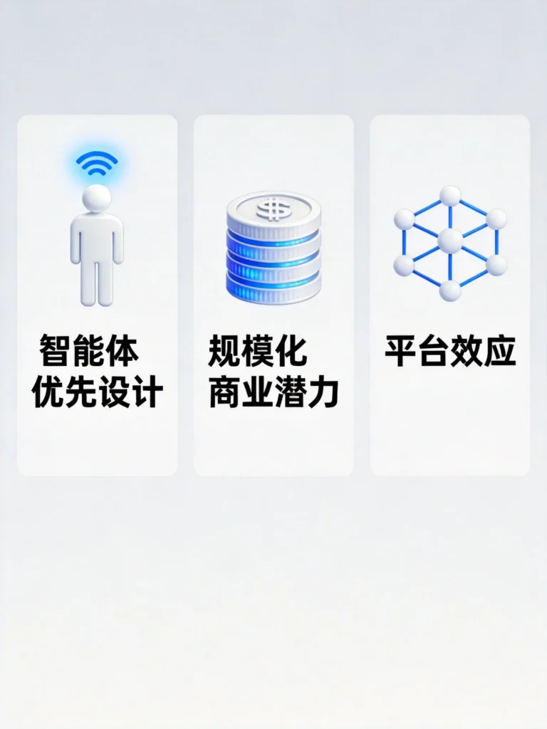 AI搜索赛道三大核心逻辑插图