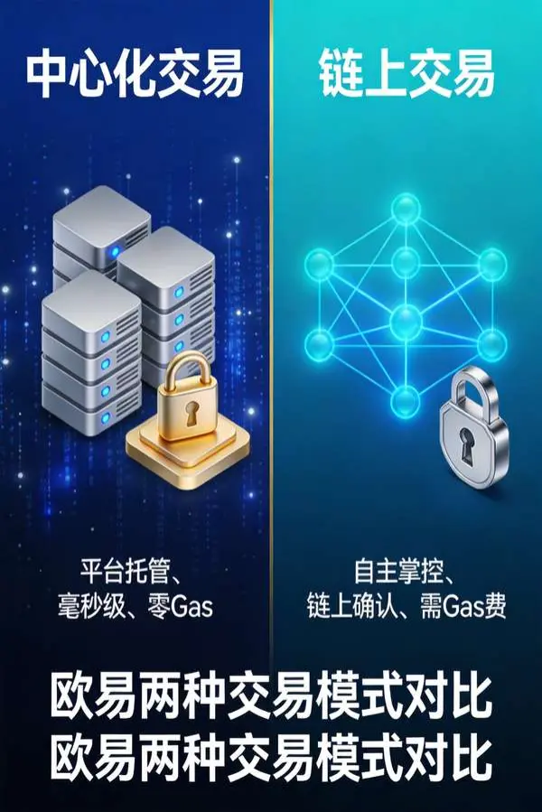 欧易链上交易功能与中心化交易有何区别