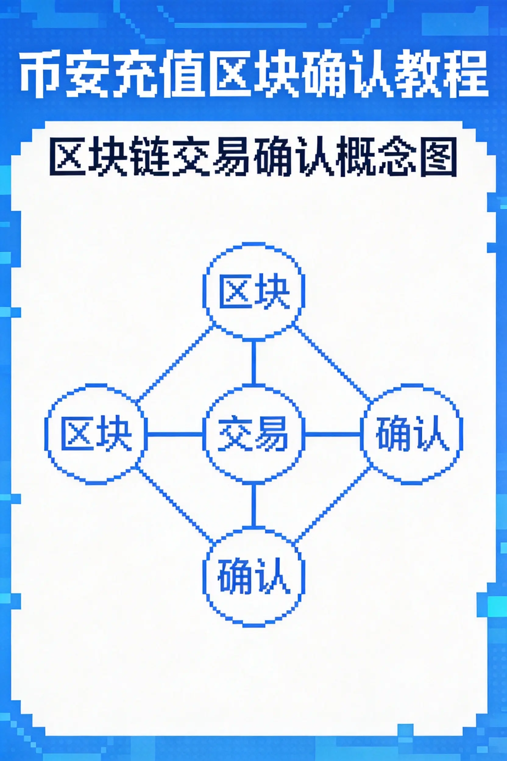 币安怎么查看钱包充值区块确认详情